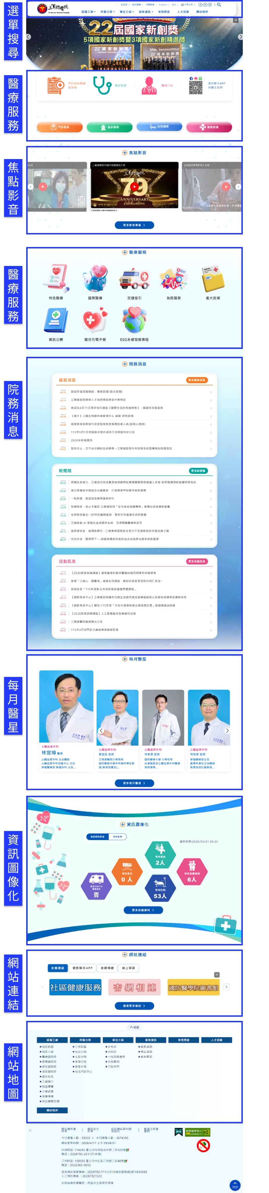 網站導覽圖